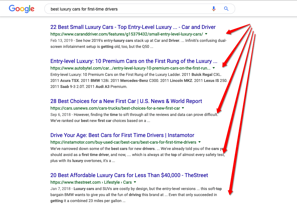 SERPS